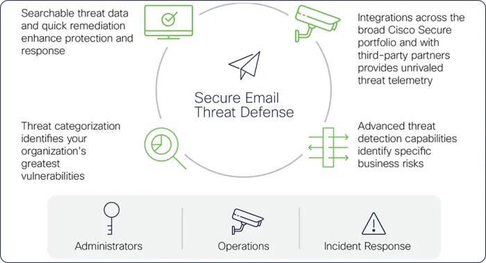 The Cyber Threat Intelligence Lifecycle: A Fundamental Model - Kraven ...