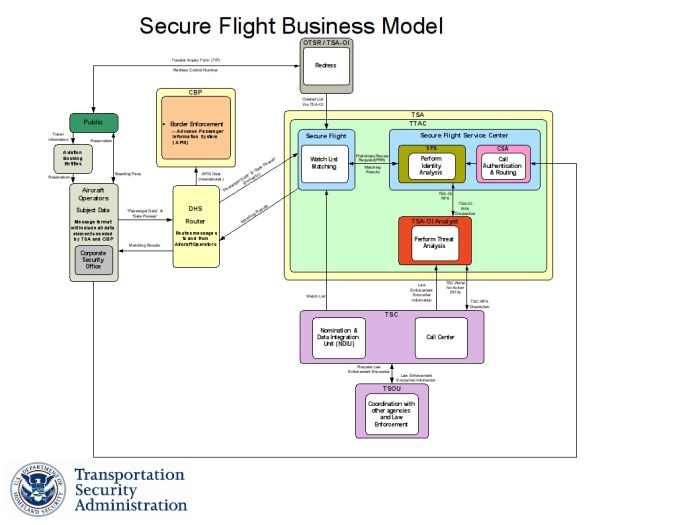 Secure Boot for Virtual Machines: Understanding the Process