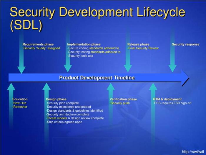 Shifting Security Left: Integrating Security into Your Development Workflow