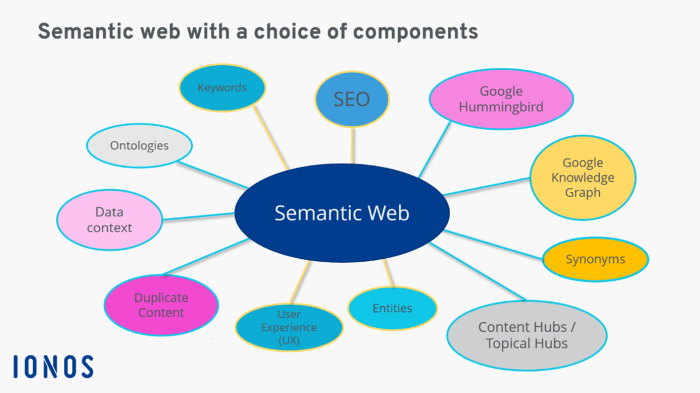 Delving into Meaning: An Introduction to Semantics