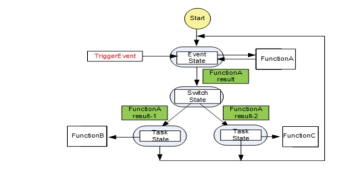 CNCF deepens its role in the serverless computing world - ITOps Times