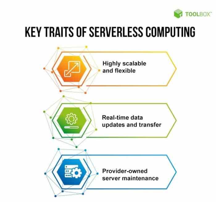 Serverless Cloud Computing Business Benefits? — Use cases