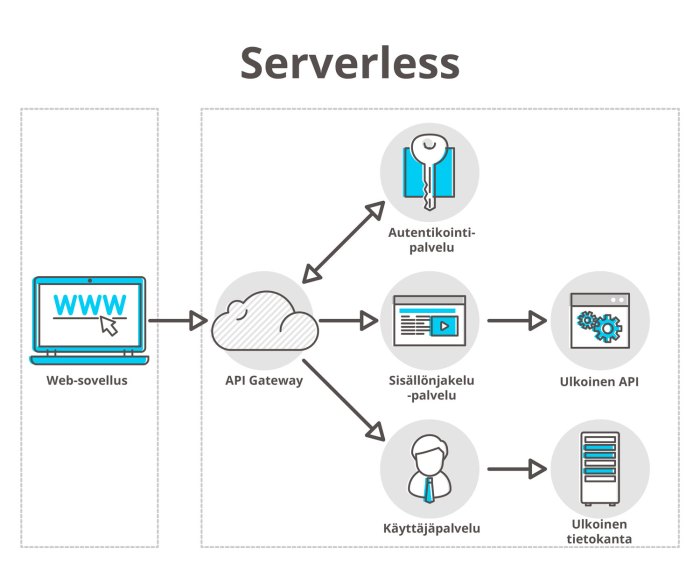 Cloud Trends 2025 - Mommy Rochette
