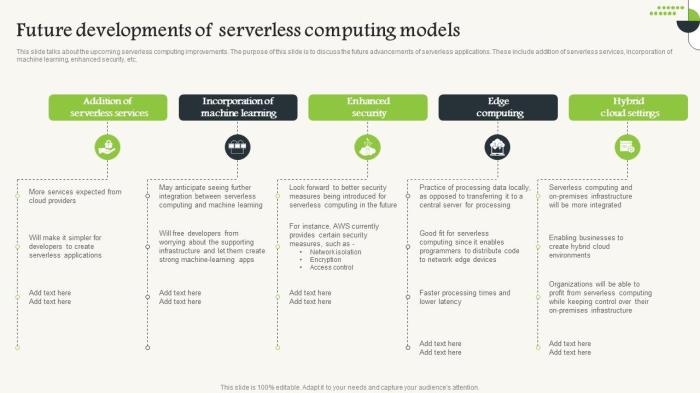 Top 5 Trends in Serverless Computing in 2021 - Techment