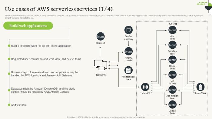 Serverless-First Development: A Comprehensive Guide