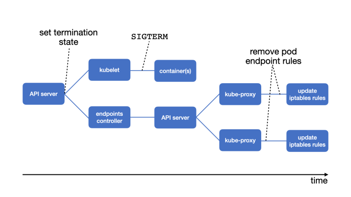 Kubernetes Network Policies: Securing Your Clusters with Fine-Grained Control