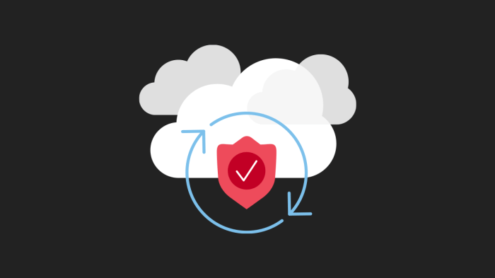 Creating a Unified Security Policy for Multi-Cloud Environments