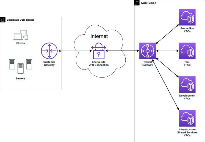 VPNs for Business: Understanding the Benefits and Implementation