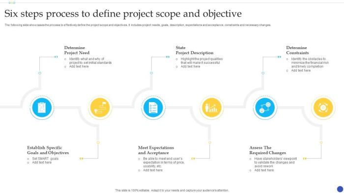 Setting FinOps Goals: A Step-by-Step Guide for Successful Iterations