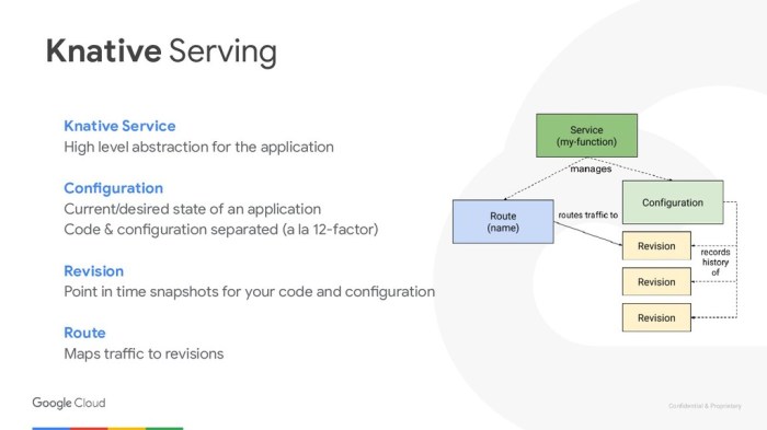 Deploy Serverless Workloads on Vultr Kubernetes Engine with Knative ...