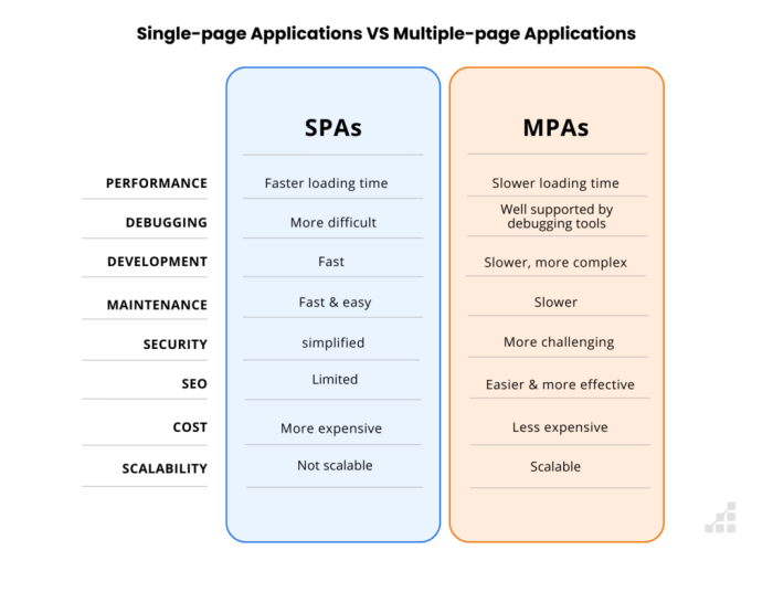 Serverless SPAs: Building Modern Web Apps Without Servers