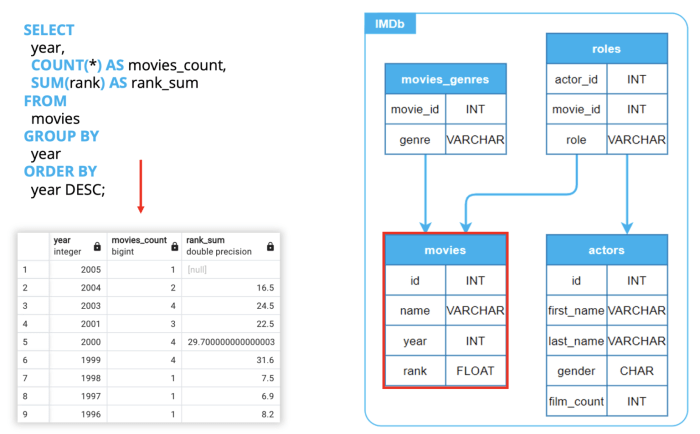How does Microservices Architecture Work? A Complete Guide