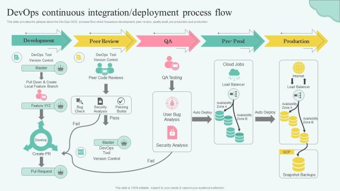 Ci Cd Pipeline Devops Ci Cd Pipeline Working Explained In 15 Minutes ...