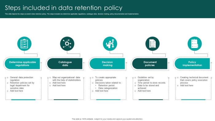 What Is a Data Retention Policy? Best Practices + Template | Drata