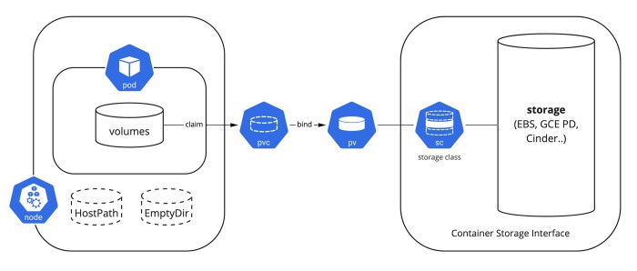 Lambda的性能 :: AWS Workshop