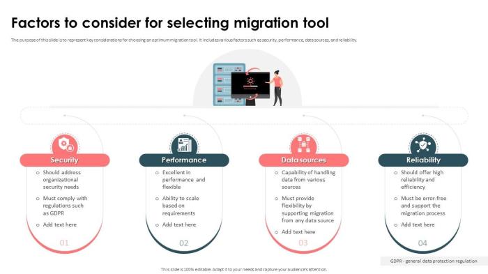 Strategic Approach For Effective Data Migration Factors To Consider For ...