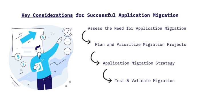 Application Migration to Cloud: Steps, Tips and Tools