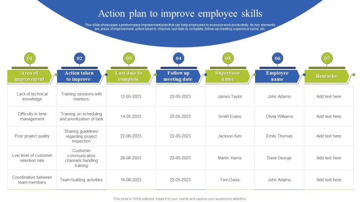 Building a Strategic Skills and Readiness Plan for Your Team