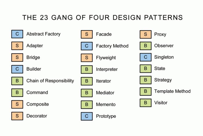 Applying Design Patterns: A Practical Guide for Software Development