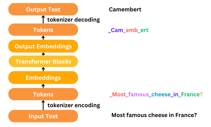 What Is Tokenization In Data Security