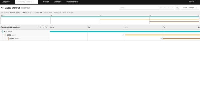 Implementing Distributed Tracing with Jaeger: A Step-by-Step Guide