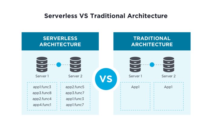 Getting Started with Serverless Technology: A Beginner's Guide