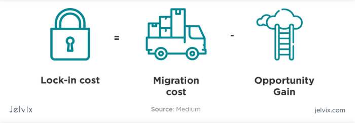 Serverless Architecture: What It Is, Benefits, and Limitations