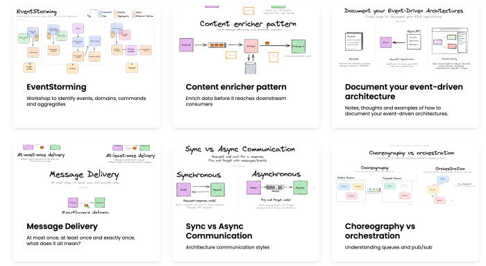 Event-Driven Serverless Architecture: A Comprehensive Guide