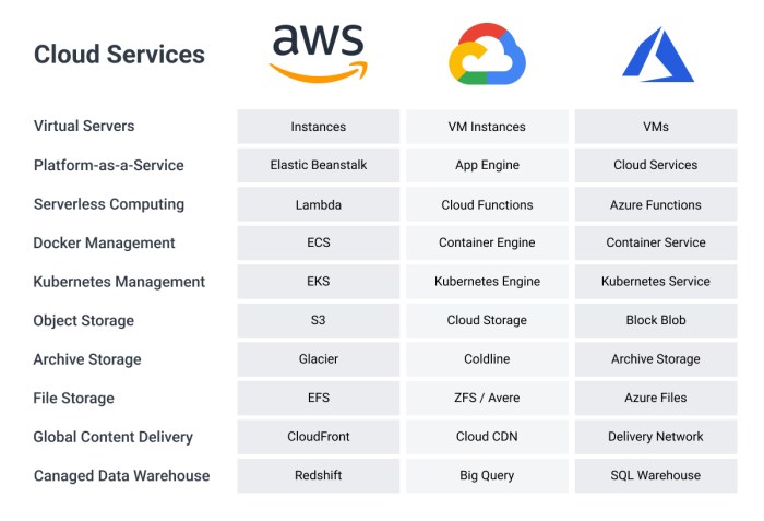 Choosing the Right Cloud Provider for Your Migration: A Practical Guide