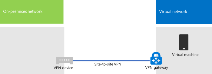 Configuring a Secure VPN Gateway for Cloud Access: A Step-by-Step Guide