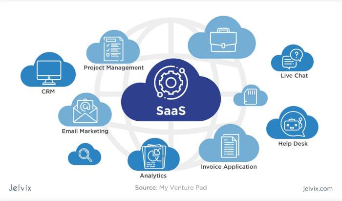 Choosing the Right Cloud Service Model: IaaS vs. PaaS vs. SaaS