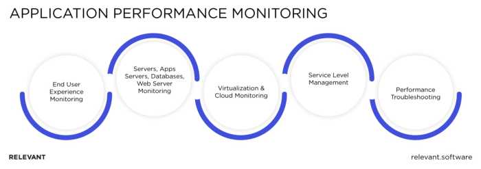 Application Performance Monitoring (APM) Tools: A Comprehensive Guide