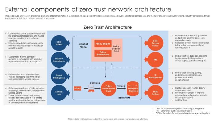 Zero Trust Implementation: Step-by-Step Guide With A Deployment ...